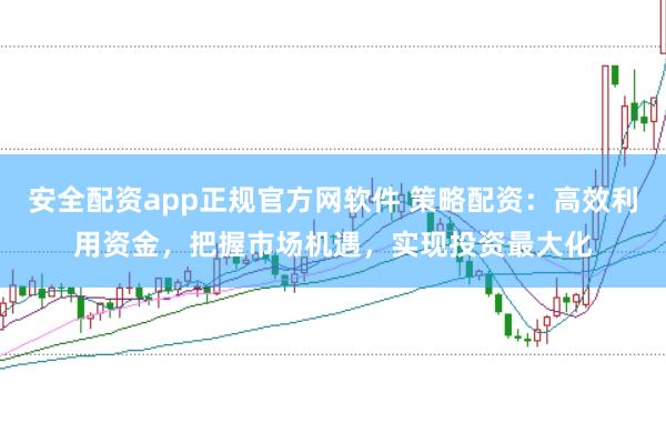 安全配资app正规官方网软件 策略配资：高效利用资金，把握市场机遇，实现投资最大化